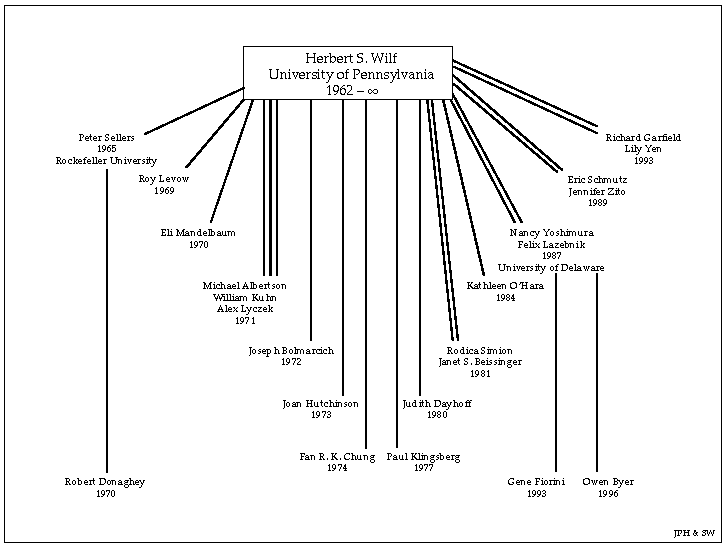 A Tribute to Herbert S. Wilf Chung The Electronic Journal of