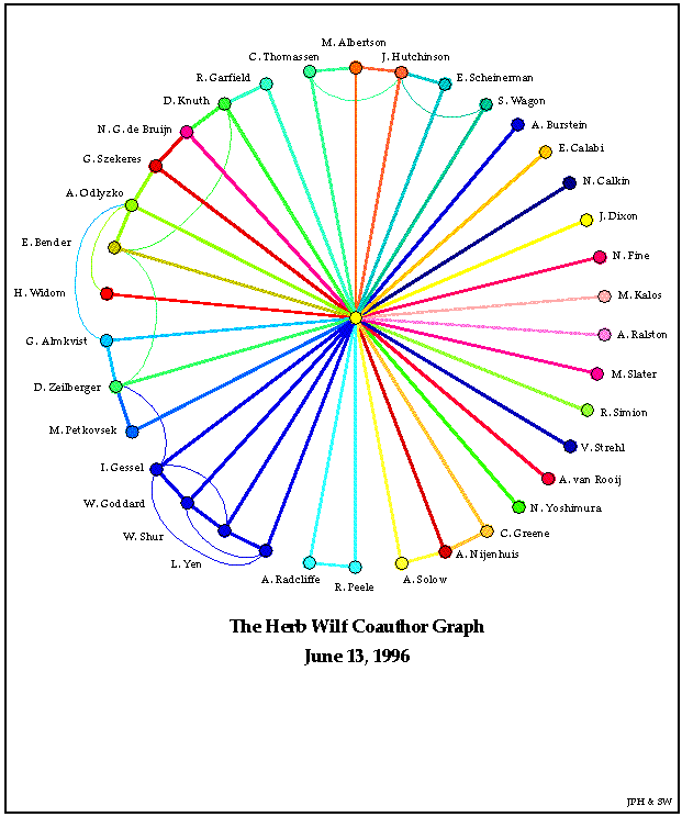 A Tribute to Herbert S. Wilf Chung The Electronic Journal of